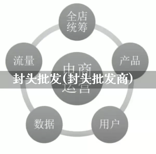 封头批发(封头批发商)_https://www.rzcpcj.com_代运营_第1张