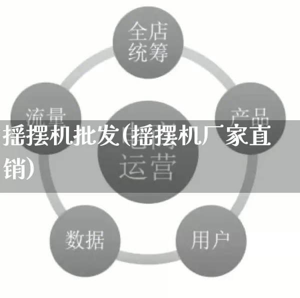 摇摆机批发(摇摆机厂家直销)_https://www.rzcpcj.com_直通车_第1张