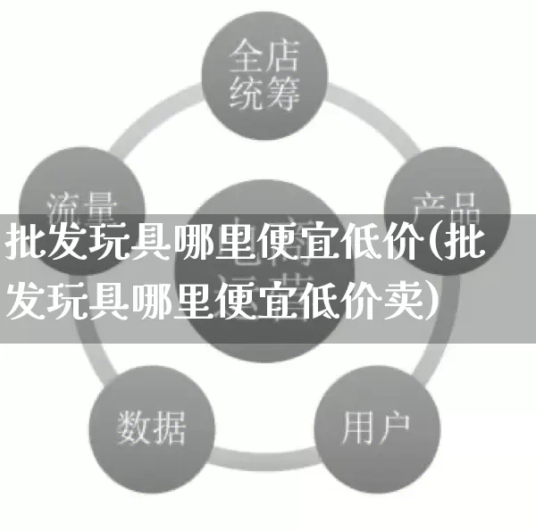 批发玩具哪里便宜低价(批发玩具哪里便宜低价卖)_https://www.rzcpcj.com_天猫运营_第1张