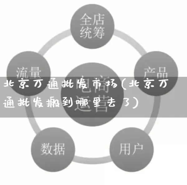 北京万通批发市场(北京万通批发搬到哪里去了)_https://www.rzcpcj.com_抖音快手_第1张