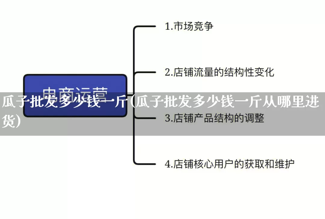 瓜子批发多少钱一斤(瓜子批发多少钱一斤从哪里进货)_https://www.rzcpcj.com_抖音快手_第1张