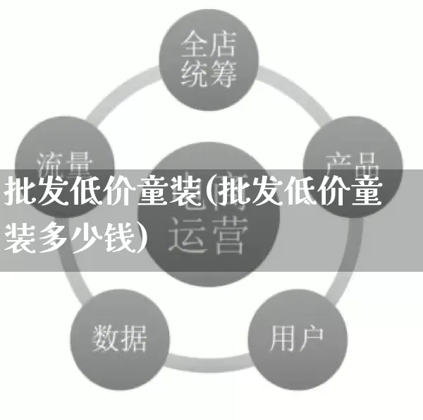 批发低价童装(批发低价童装多少钱)_https://www.rzcpcj.com_代运营_第1张