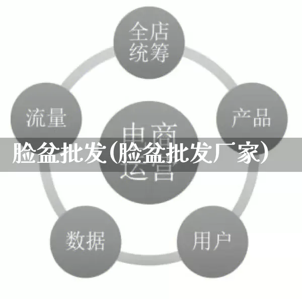 脸盆批发(脸盆批发厂家)_https://www.rzcpcj.com_直通车_第1张