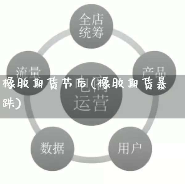 橡胶期货节后(橡胶期货暴跌)_https://www.rzcpcj.com_代运营_第1张