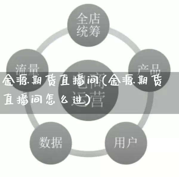 金源期货直播间(金源期货直播间怎么进)_https://www.rzcpcj.com_天猫运营_第1张
