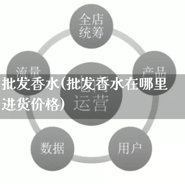 批发香水(批发香水在哪里进货价格)_https://www.rzcpcj.com_直通车_第1张