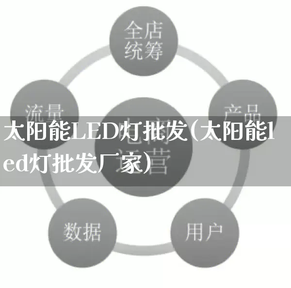 太阳能LED灯批发(太阳能led灯批发厂家)_https://www.rzcpcj.com_淘宝运营_第1张
