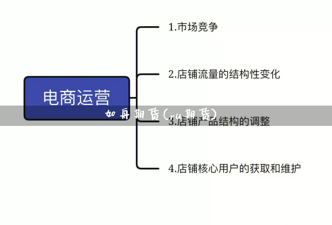 如舟期货(ru期货)_https://www.rzcpcj.com_抖音快手_第1张