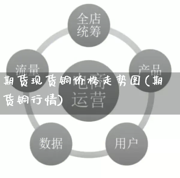 期货现货铜价格走势图(期货铜行情)_https://www.rzcpcj.com_天猫运营_第1张