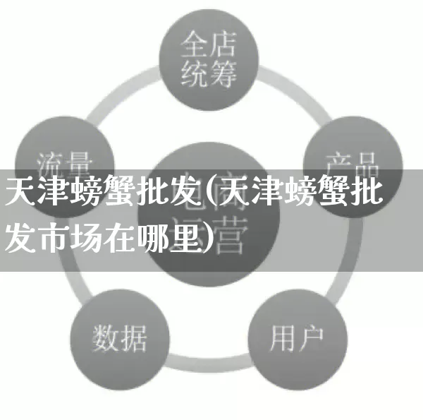 天津螃蟹批发(天津螃蟹批发市场在哪里)_https://www.rzcpcj.com_抖音快手_第1张