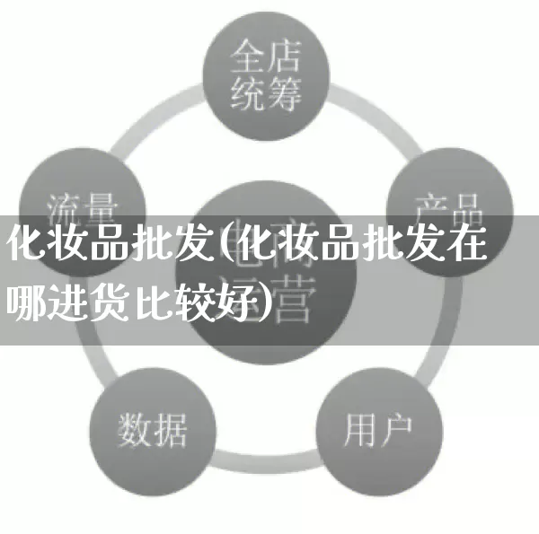 化妆品批发(化妆品批发在哪进货比较好)_https://www.rzcpcj.com_天猫运营_第1张