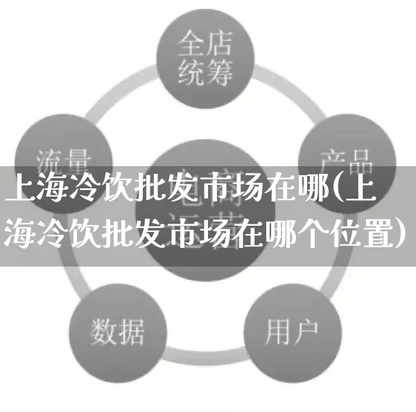 上海冷饮批发市场在哪(上海冷饮批发市场在哪个位置)_https://www.rzcpcj.com_代运营_第1张