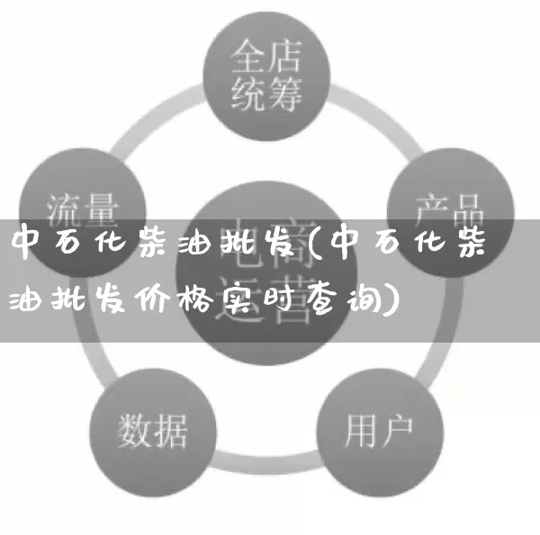 中石化柴油批发(中石化柴油批发价格实时查询)_https://www.rzcpcj.com_天猫运营_第1张