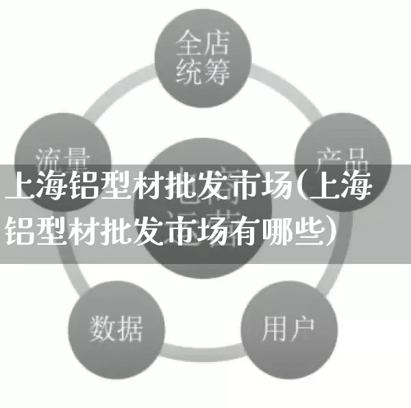 上海铝型材批发市场(上海铝型材批发市场有哪些)_https://www.rzcpcj.com_开网店_第1张