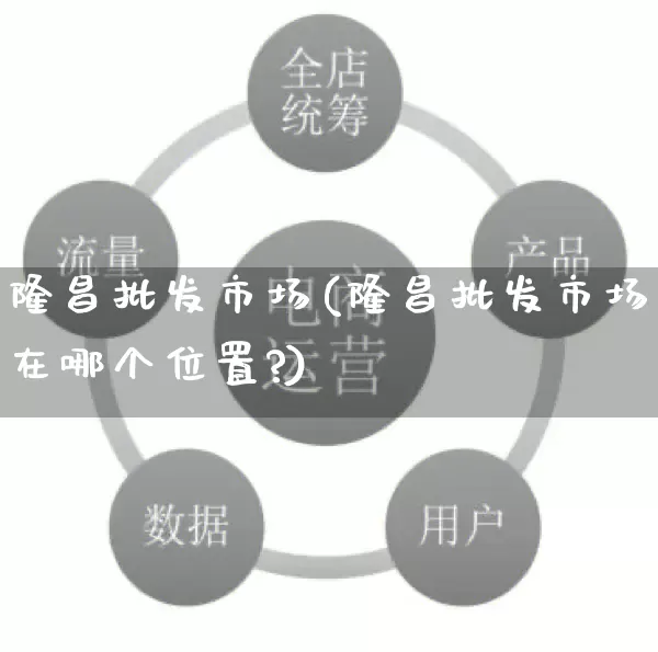 隆昌批发市场(隆昌批发市场在哪个位置?)_https://www.rzcpcj.com_抖音快手_第1张