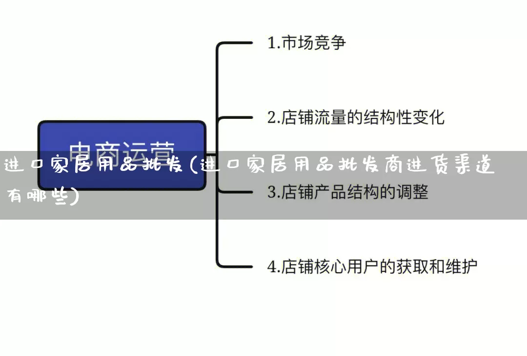 进口家居用品批发(进口家居用品批发商进货渠道有哪些)_https://www.rzcpcj.com_直通车_第1张