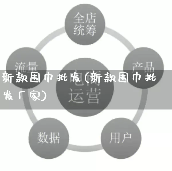 新款围巾批发(新款围巾批发厂家)_https://www.rzcpcj.com_代运营_第1张