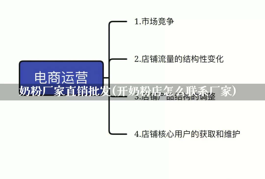 奶粉厂家直销批发(开奶粉店怎么联系厂家)_https://www.rzcpcj.com_开网店_第1张