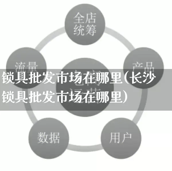 锁具批发市场在哪里(长沙锁具批发市场在哪里)_https://www.rzcpcj.com_淘宝运营_第1张