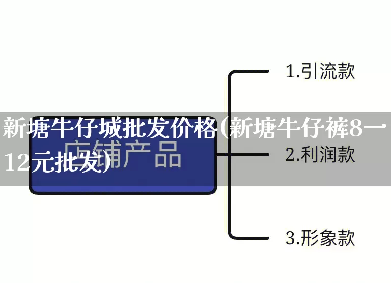 新塘牛仔城批发价格(新塘牛仔裤8一12元批发)_https://www.rzcpcj.com_抖音快手_第1张