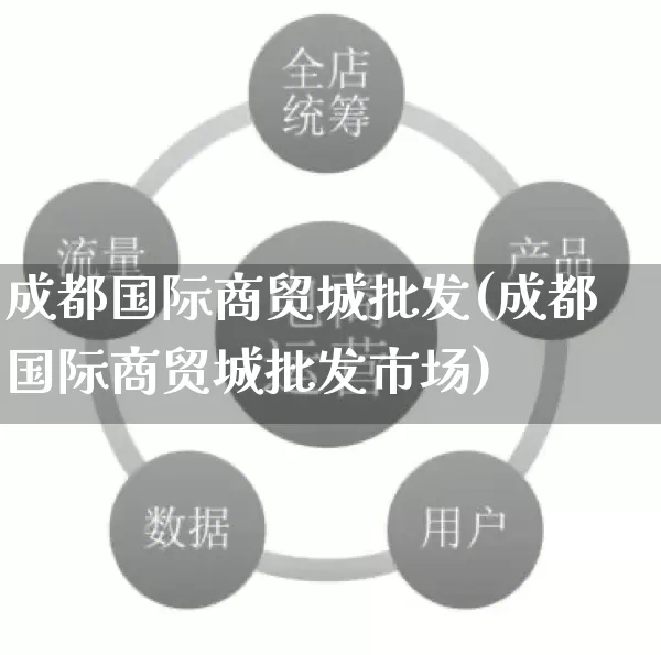 成都国际商贸城批发(成都国际商贸城批发市场)_https://www.rzcpcj.com_抖音快手_第1张