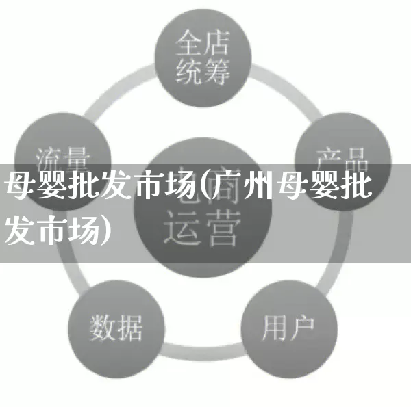 母婴批发市场(广州母婴批发市场)_代运营_第1张_电商运营网 母婴批发市场(广州母婴批发市场)_https://www.rzcpcj.com_代运营_第1张