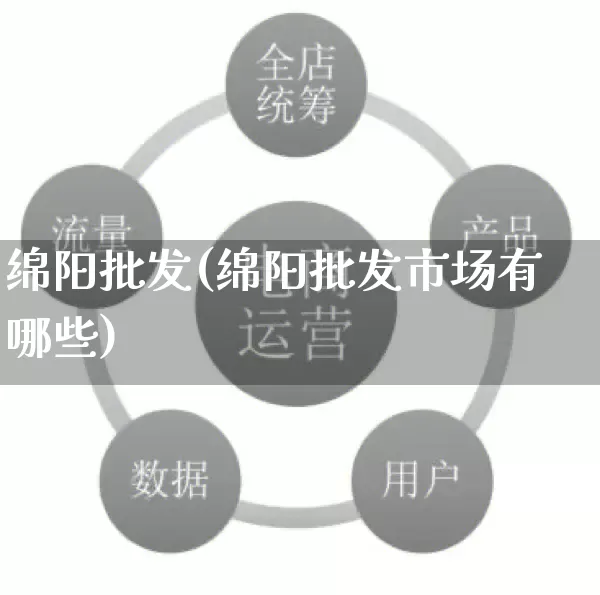绵阳批发(绵阳批发市场有哪些)_https://www.rzcpcj.com_抖音快手_第1张