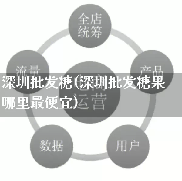 深圳批发糖(深圳批发糖果哪里最便宜)_https://www.rzcpcj.com_天猫运营_第1张