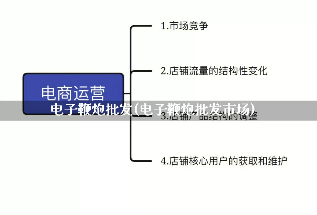 电子鞭炮批发(电子鞭炮批发市场)_https://www.rzcpcj.com_抖音快手_第1张