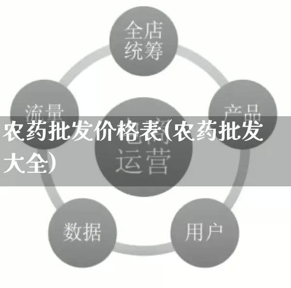 农药批发价格表(农药批发大全)_https://www.rzcpcj.com_淘宝运营_第1张