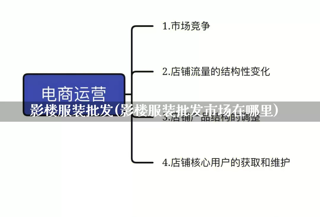 影楼服装批发(影楼服装批发市场在哪里)_https://www.rzcpcj.com_天猫运营_第1张