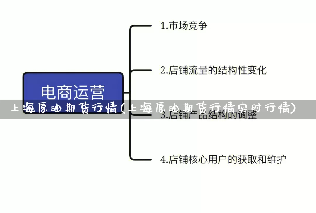 上海原油期货行情(上海原油期货行情实时行情)_https://www.rzcpcj.com_天猫运营_第1张