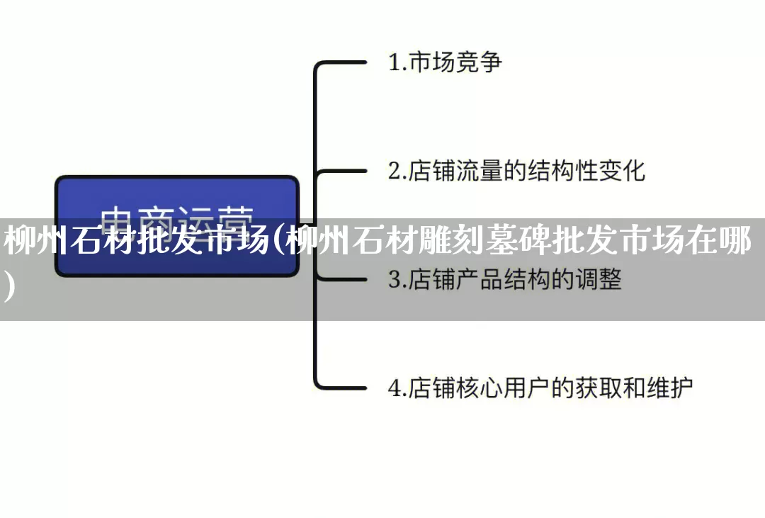 柳州石材批发市场(柳州石材雕刻墓碑批发市场在哪)_https://www.rzcpcj.com_淘宝运营_第1张