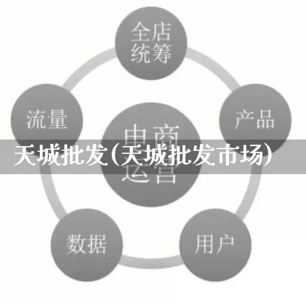天城批发(天城批发市场)_https://www.rzcpcj.com_开网店_第1张