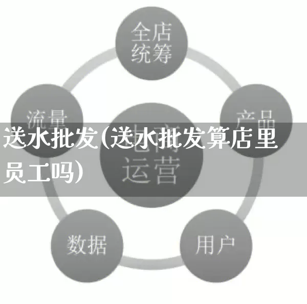 送水批发(送水批发算店里员工吗)_https://www.rzcpcj.com_抖音快手_第1张