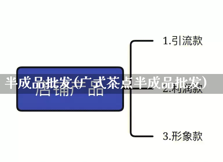 半成品批发(广式茶点半成品批发)_https://www.rzcpcj.com_直通车_第1张
