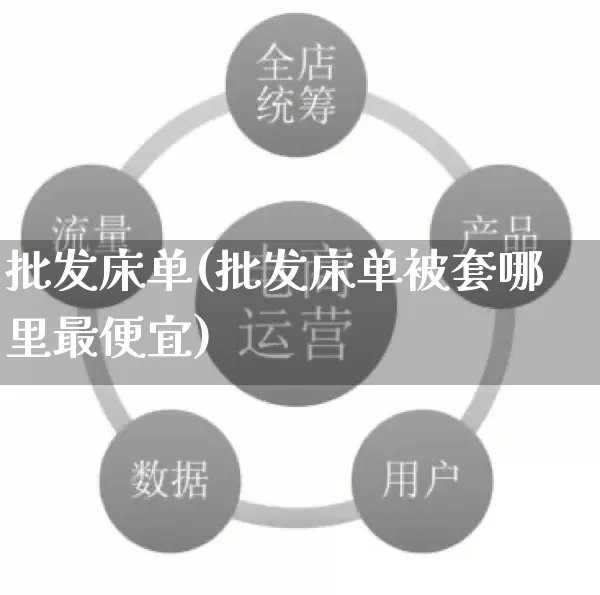 批发床单(批发床单被套哪里最便宜)_https://www.rzcpcj.com_天猫运营_第1张