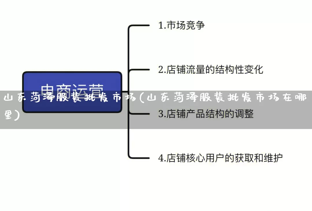 山东菏泽服装批发市场(山东菏泽服装批发市场在哪里)_https://www.rzcpcj.com_抖音快手_第1张