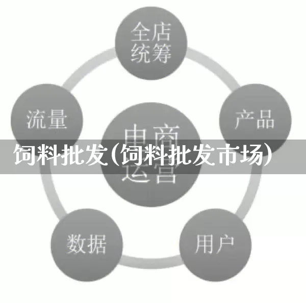 饲料批发(饲料批发市场)_https://www.rzcpcj.com_直通车_第1张