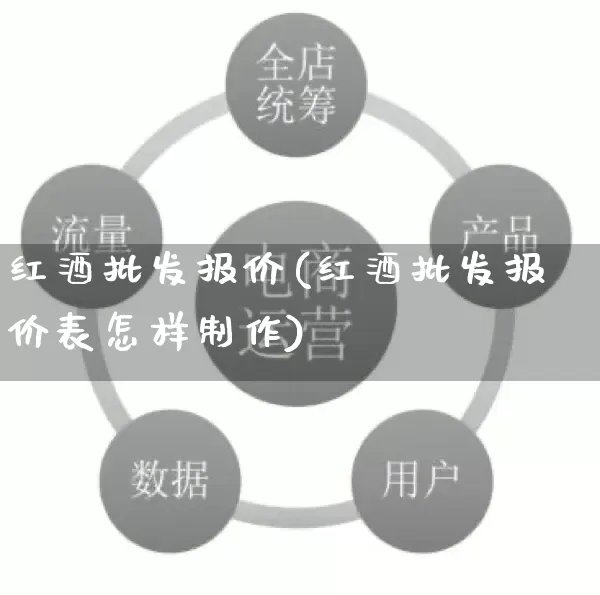 红酒批发报价(红酒批发报价表怎样制作)_https://www.rzcpcj.com_代运营_第1张