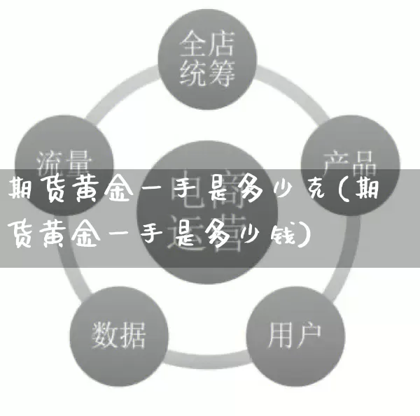 期货黄金一手是多少克(期货黄金一手是多少钱)_https://www.rzcpcj.com_直通车_第1张