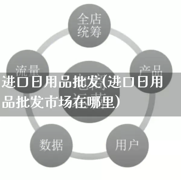 进口日用品批发(进口日用品批发市场在哪里)_https://www.rzcpcj.com_抖音快手_第1张