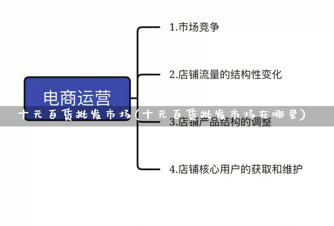 十元百货批发市场(十元百货批发市场在哪里)_https://www.rzcpcj.com_直通车_第1张