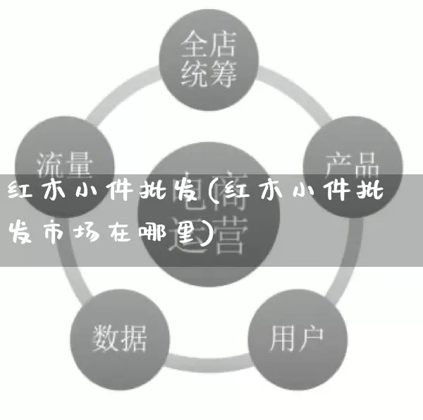 红木小件批发(红木小件批发市场在哪里)_https://www.rzcpcj.com_淘宝运营_第1张