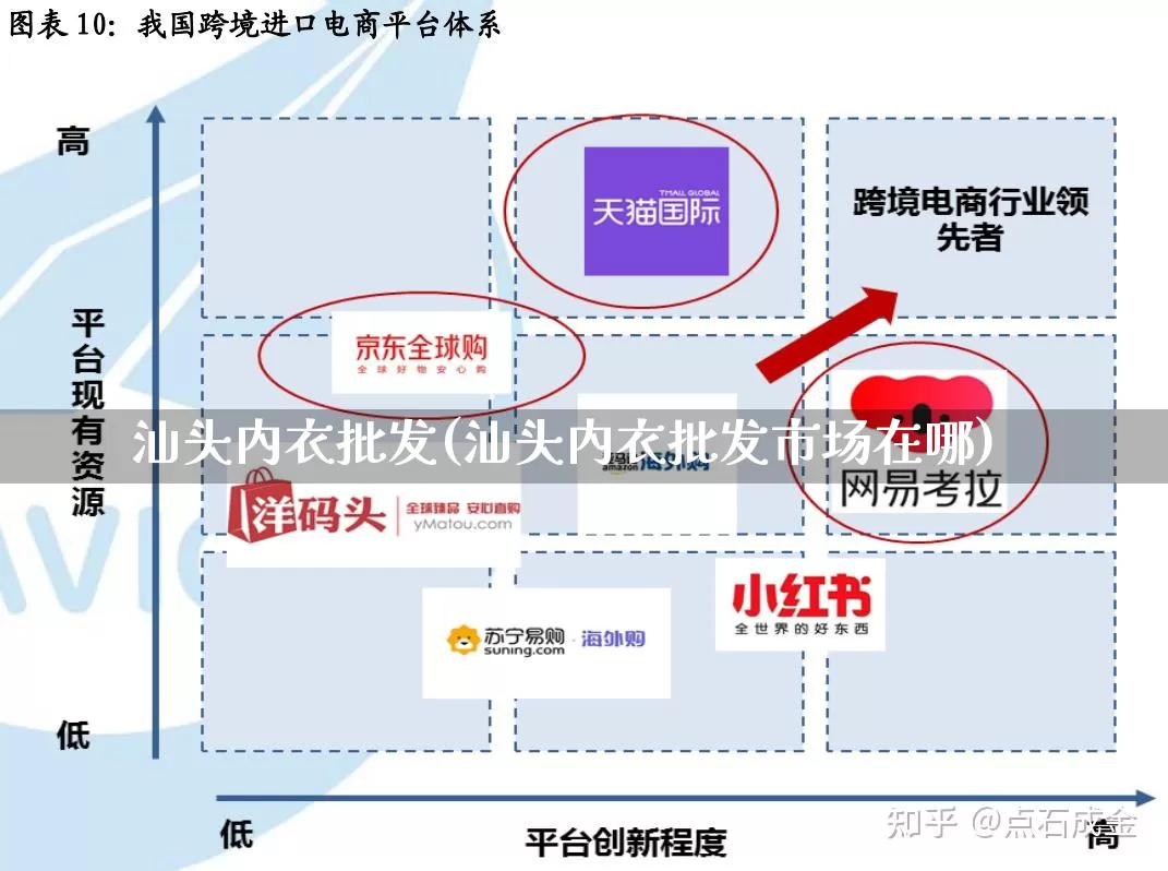 汕头内衣批发(汕头内衣批发市场在哪)_https://www.rzcpcj.com_淘宝运营_第1张
