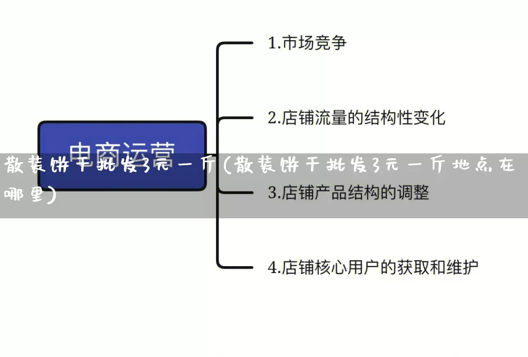 散装饼干批发3元一斤(散装饼干批发3元一斤地点在哪里)_https://www.rzcpcj.com_抖音快手_第1张