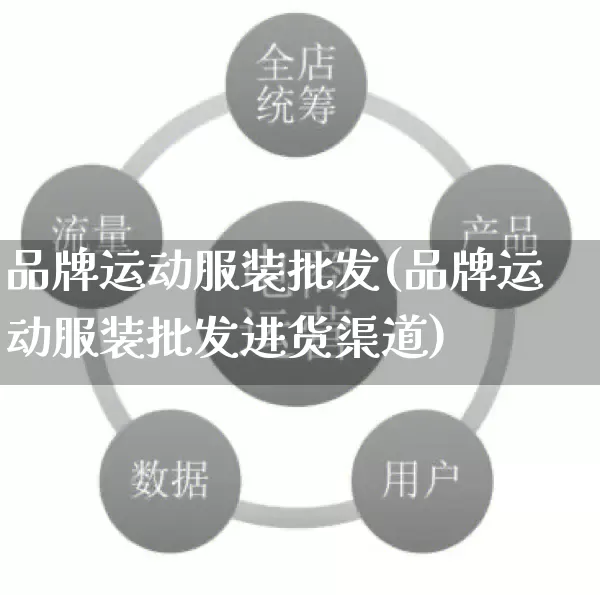 品牌运动服装批发(品牌运动服装批发进货渠道)_https://www.rzcpcj.com_天猫运营_第1张