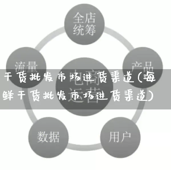干货批发市场进货渠道(海鲜干货批发市场进货渠道)_https://www.rzcpcj.com_开网店_第1张