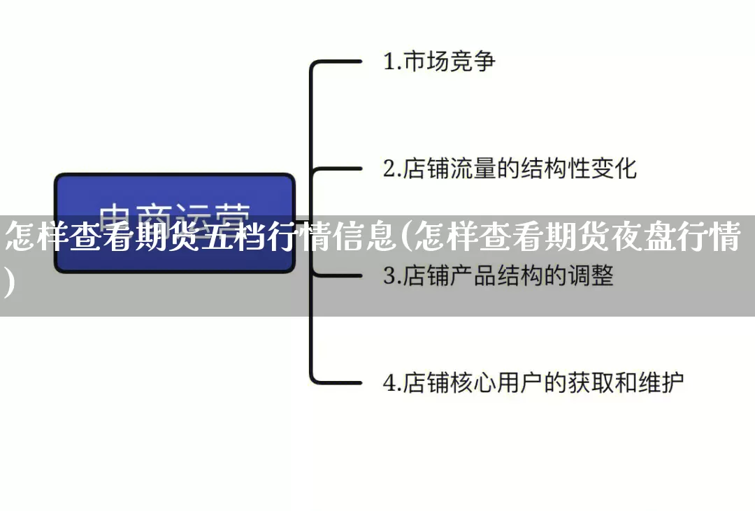怎样查看期货五档行情信息(怎样查看期货夜盘行情)_https://www.rzcpcj.com_天猫运营_第1张
