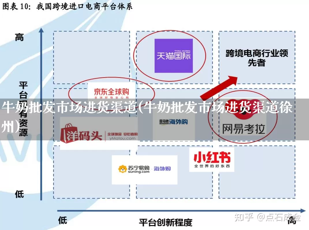 牛奶批发市场进货渠道(牛奶批发市场进货渠道徐州)_https://www.rzcpcj.com_代运营_第1张